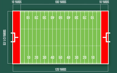 How Many Football Fields in …?