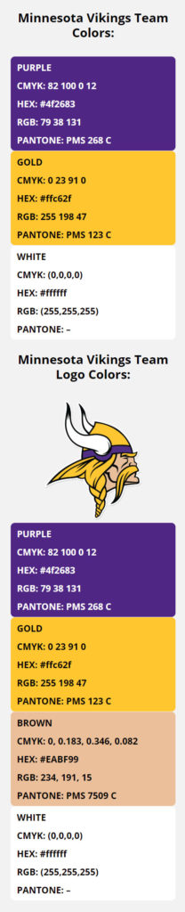 Minnesota Vikings Team Colors | HEX, RGB, CMYK, PANTONE COLOR CODES OF ...