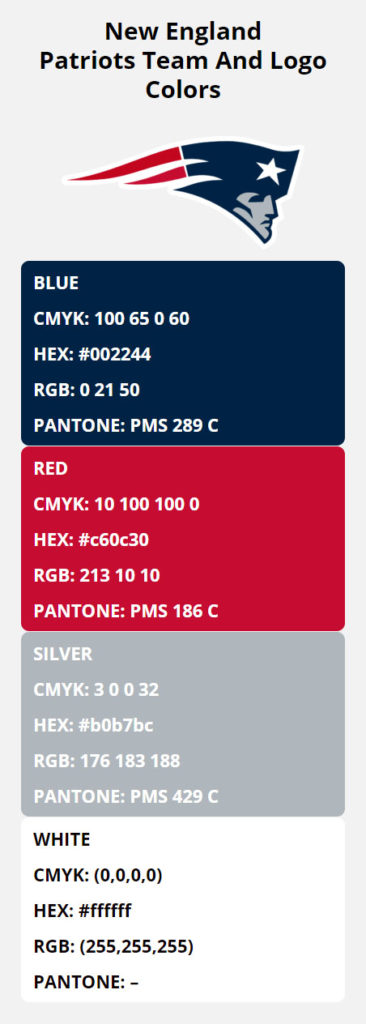 New England Patriots Team Colors | HEX, RGB, CMYK, PANTONE COLOR CODES ...