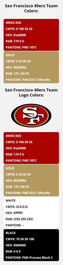 San Francisco 49ers Team Colors | HEX, RGB, CMYK, PANTONE COLOR CODES ...