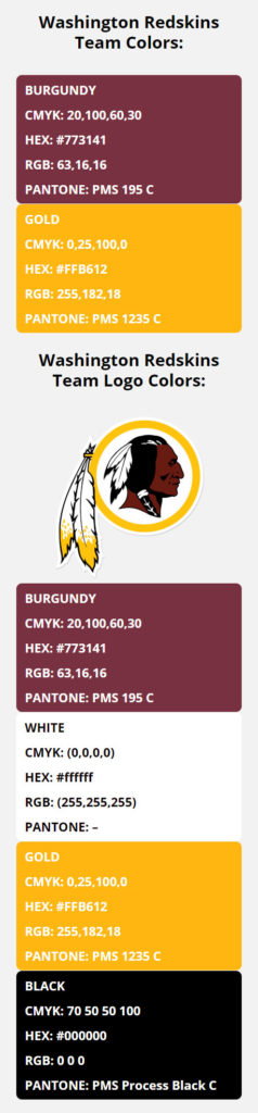 Washington Redskins Team Colors | HEX, RGB, CMYK, PANTONE COLOR CODES ...