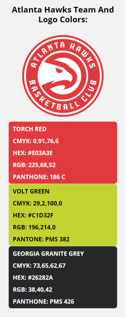 Atlanta Hawks Team Colors | HEX, RGB, CMYK, PANTONE COLOR CODES OF ...