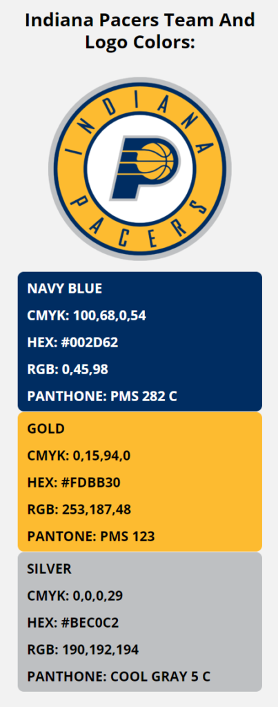 Indiana Pacers Team Colors | HEX, RGB, CMYK, PANTONE COLOR CODES OF ...