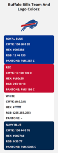 Buffalo Bills Team Colors | HEX, RGB, CMYK, PANTONE COLOR CODES OF ...