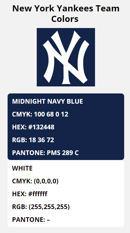 New York Yankees Colors and Logo: A History and Color Codes — The