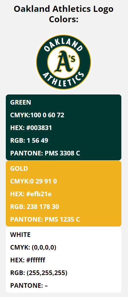 Oakland Athletics Team Colors Hex Rgb Cmyk Pantone Color Codes Of Sports Teams