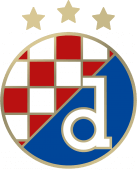 GNK Dinamo Zagreb Colors