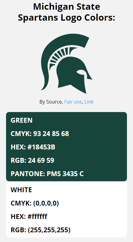 Michigan State Spartans Team Colors Hex Rgb Cmyk Pantone Color Codes Of Sports Teams