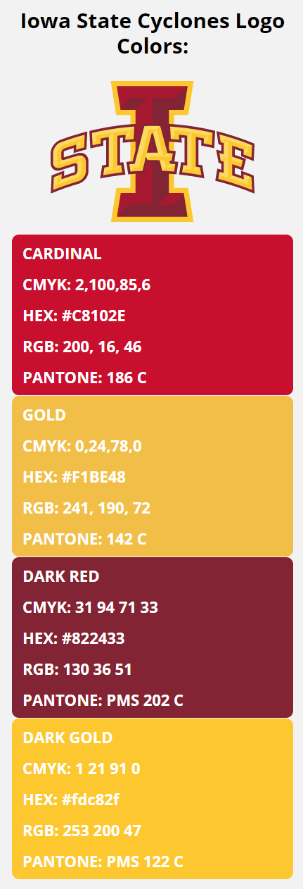 Iowa State Cyclones Team Colors | HEX, RGB, CMYK, PANTONE COLOR CODES ...