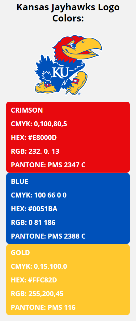 Kansas Jayhawks Team Colors | HEX, RGB, CMYK, PANTONE COLOR CODES OF ...