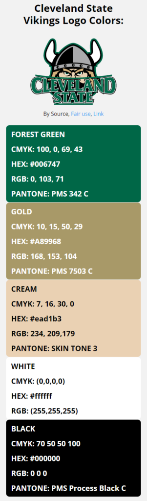 ncaa color codes horizon league color codes cleveland state vikings team colors