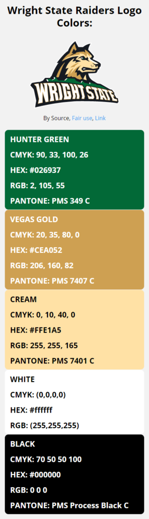 Wright State Raiders Team Colors Hex Rgb Cmyk Pantone Color Codes Of Sports Teams