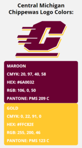 Central Michigan Chippewas Team Colors | HEX, RGB, CMYK, PANTONE COLOR ...