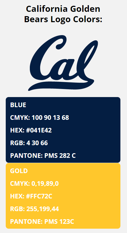 California Golden Bears Team Colors Hex Rgb Cmyk Pantone Color My XXX