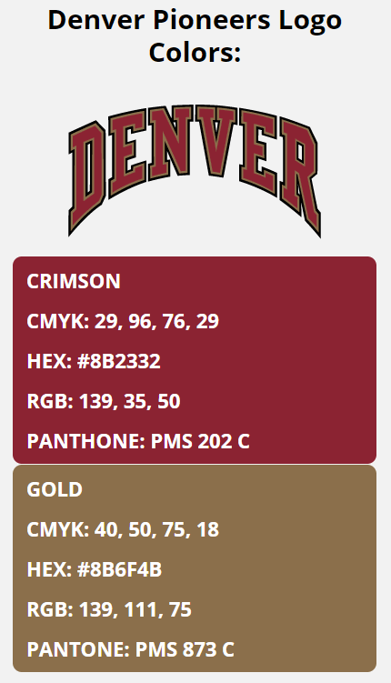 ncaa color codes summit league color codes denver pioneers team colors