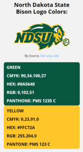 North Dakota State Bison Team Colors | HEX, RGB, CMYK, PANTONE COLOR ...