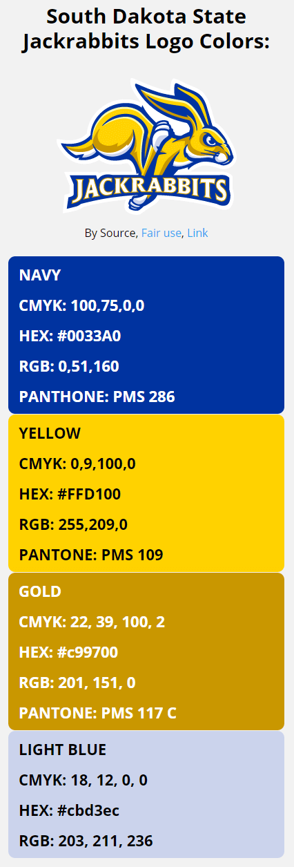 South Dakota State Jackrabbits Team Colors | HEX, RGB, CMYK, PANTONE ...