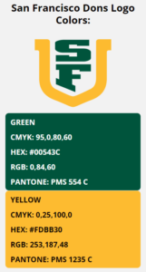 San Francisco Dons Team Colors 