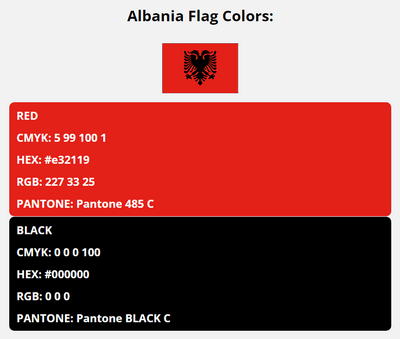 albania flag colors codes in HEX, CMYK, RGB, and Pantone