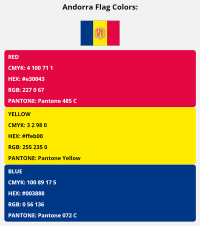 andorra flag colors codes in HEX, CMYK, RGB, and Pantone