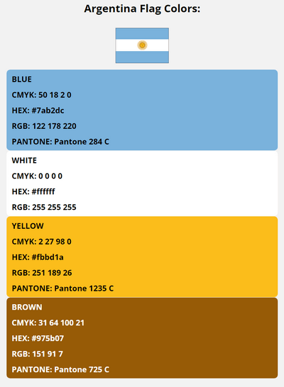 argentina flag colors codes in HEX, CMYK, RGB, and Pantone