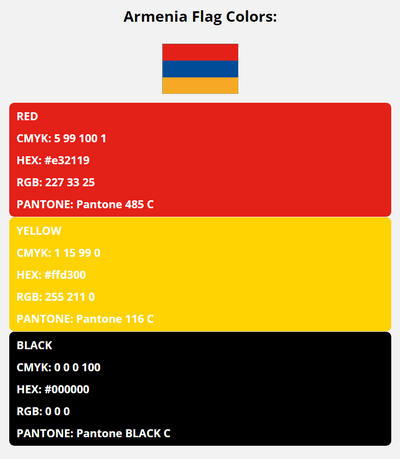 armenia flag colors codes in HEX, CMYK, RGB, and Pantone