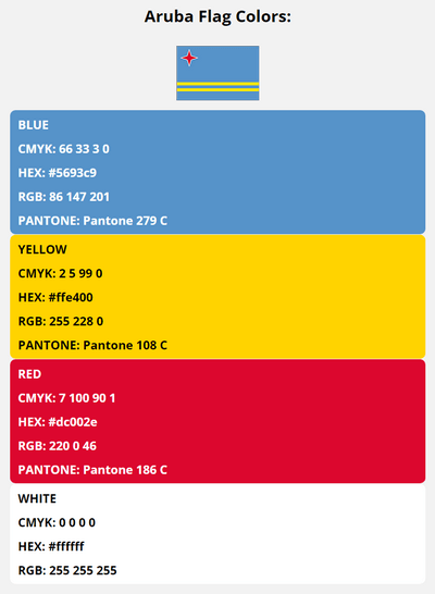 aruba flag colors codes in HEX, CMYK, RGB, and Pantone