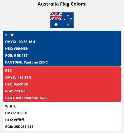 australia flag colors codes in HEX, CMYK, RGB, and Pantone