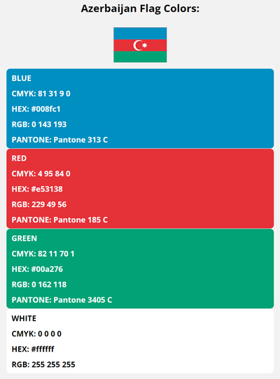 azerbaijan flag colors codes in HEX, CMYK, RGB, and Pantone