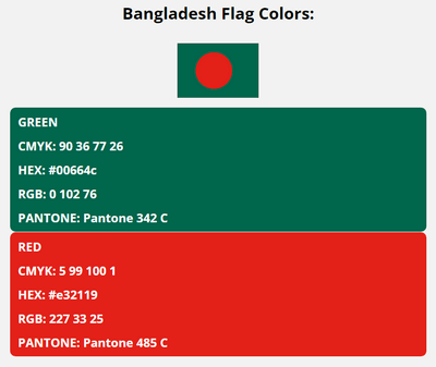 bangladesh flag colors codes in HEX, CMYK, RGB, and Pantone