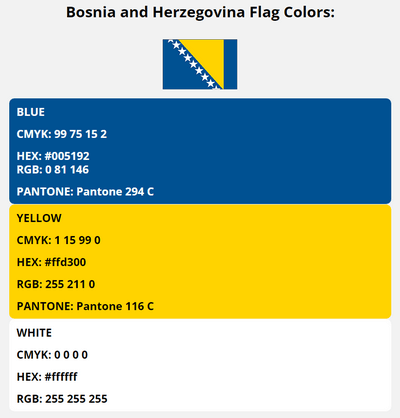 bosnia and herzegovina flag colors codes in HEX, CMYK, RGB, and Pantone