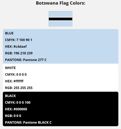 botswana flag colors codes in HEX, CMYK, RGB, and Pantone
