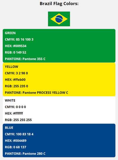 brazil flag colors codes in HEX, CMYK, RGB, and Pantone