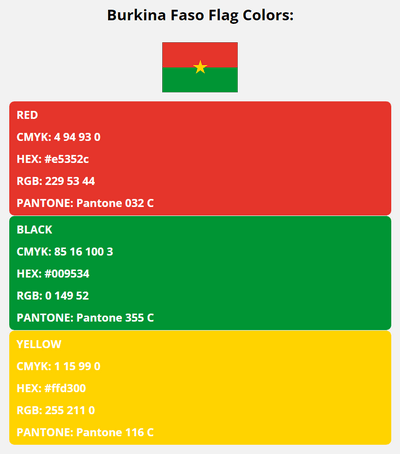 burkina faso flag colors codes in HEX, CMYK, RGB, and Pantone