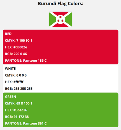 burundi flag colors codes in HEX, CMYK, RGB, and Pantone