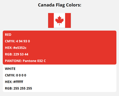 canada flag colors codes in HEX, CMYK, RGB, and Pantone