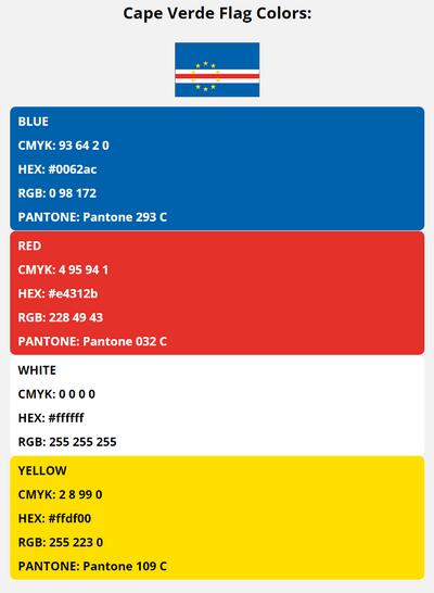 cape verde flag colors codes in HEX, CMYK, RGB, and Pantone