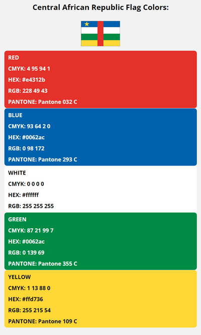 central african republic flag colors codes in HEX, CMYK, RGB, and Pantone