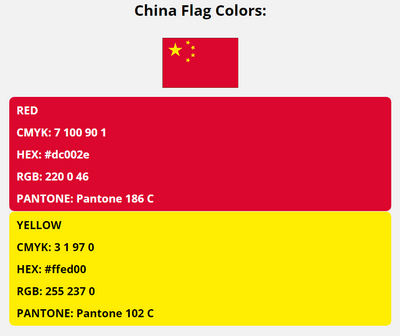 china flag colors codes in HEX, CMYK, RGB, and Pantone