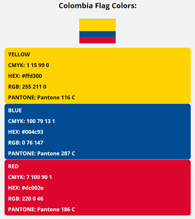 colombia flag colors codes in HEX, CMYK, RGB, and Pantone