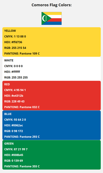 comoros flag colors codes in HEX, CMYK, RGB, and Pantone