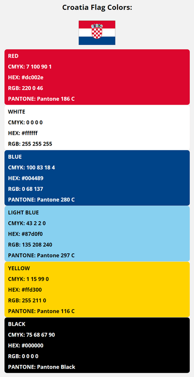 croatia flag colors codes in HEX, CMYK, RGB, and Pantone