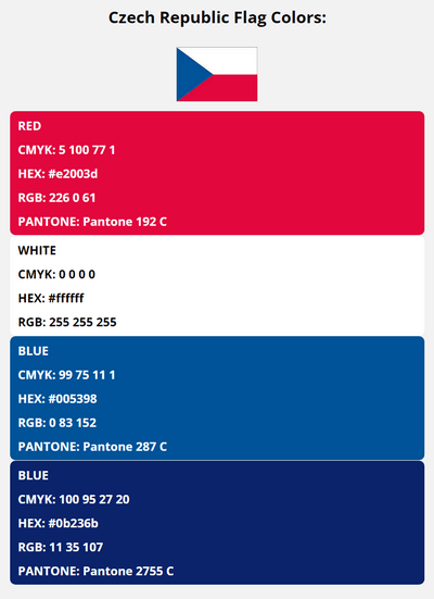 czech republic flag colors codes in HEX, CMYK, RGB, and Pantone