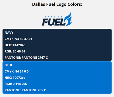 dallas fuel team colors codes in HEX, CMYK, RGB, and Pantone