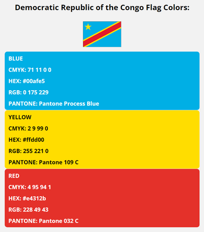 democratic republic of the congo flag colors codes in HEX, CMYK, RGB, and Pantone