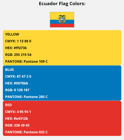 ecuador flag colors codes in HEX, CMYK, RGB, and Pantone