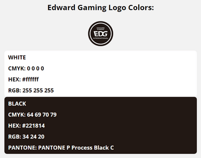 edward gaming team colors codes in HEX, CMYK, RGB, and Pantone