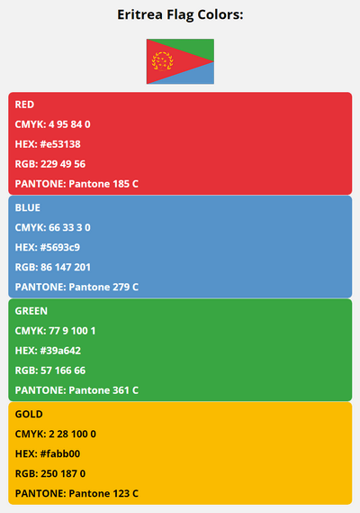 eritrea flag colors codes in HEX, CMYK, RGB, and Pantone