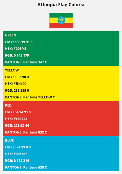 ethiopia flag colors codes in HEX, CMYK, RGB, and Pantone