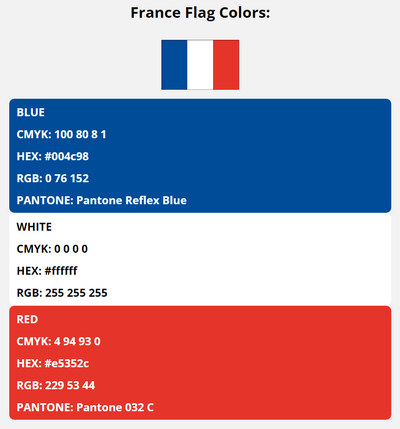 france flag colors codes in HEX, CMYK, RGB, and Pantone